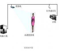 虛擬主持人用什么技術(shù)做出來？優(yōu)勢有哪些？
